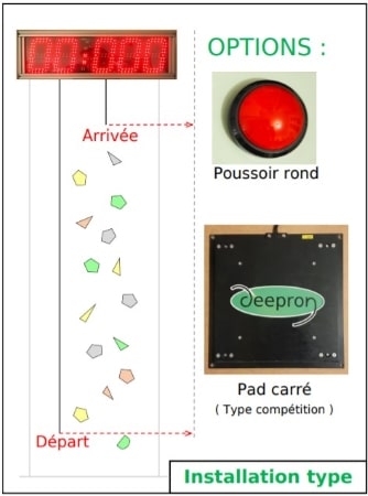 Solution de chronométrage pour entraînement, parcours ninja et parcours accrobranches SCEV-1 Deepron.