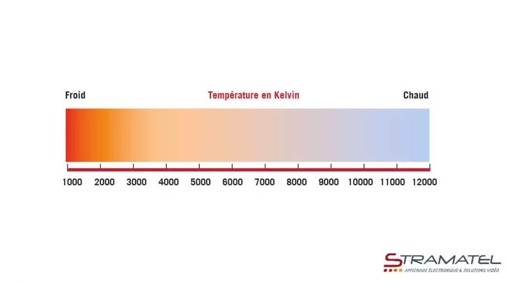 Température de couleur d'une source lumineuse calculé en Kelvin. 