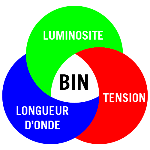 Le bin ou binning, c'est quoi ? Stramatel