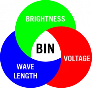 Features of bin - stramatel