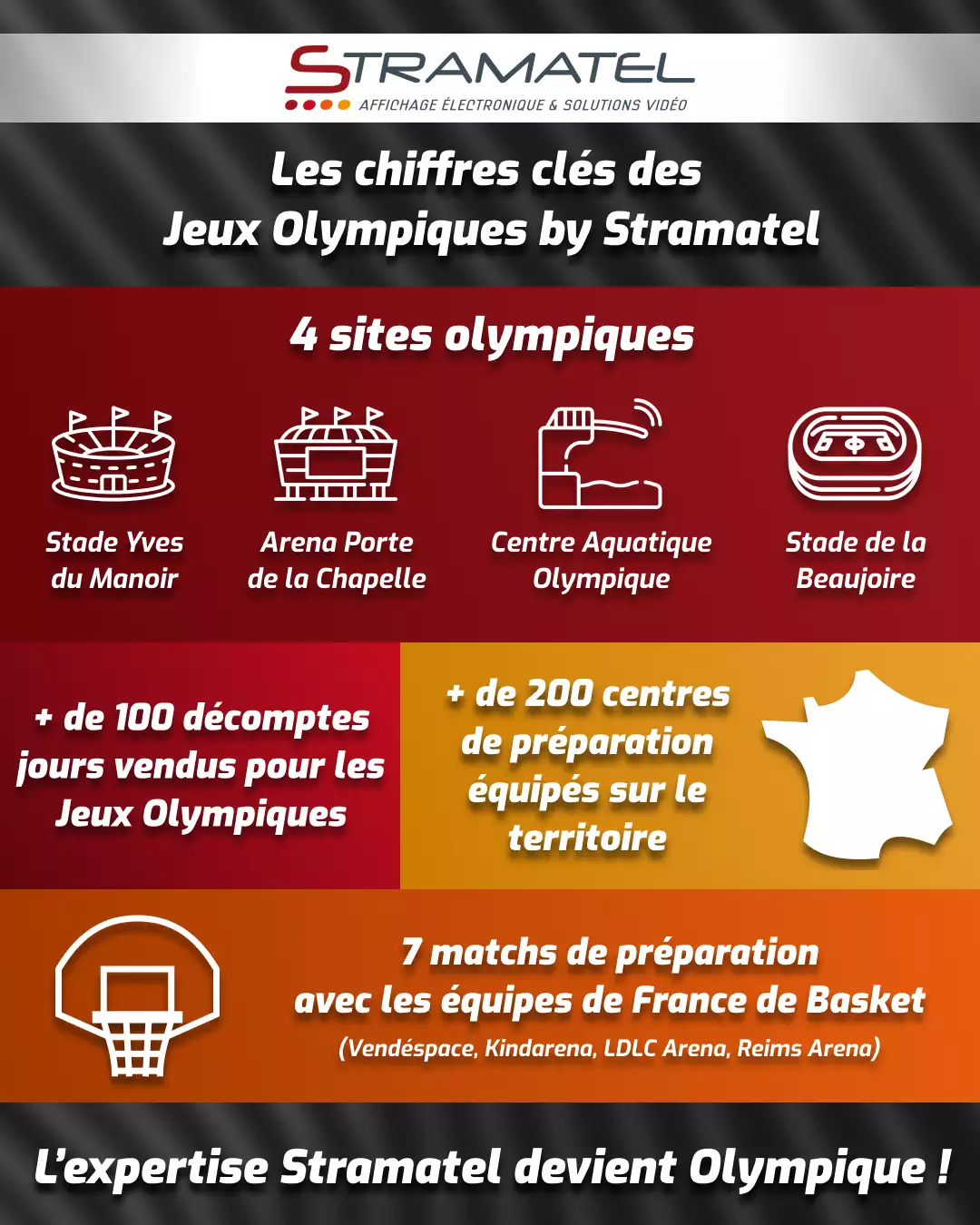 infographie chiffres clés jeux olympiques de Stramatel